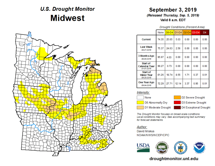 20190903_Midwest_trd