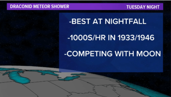 draconid