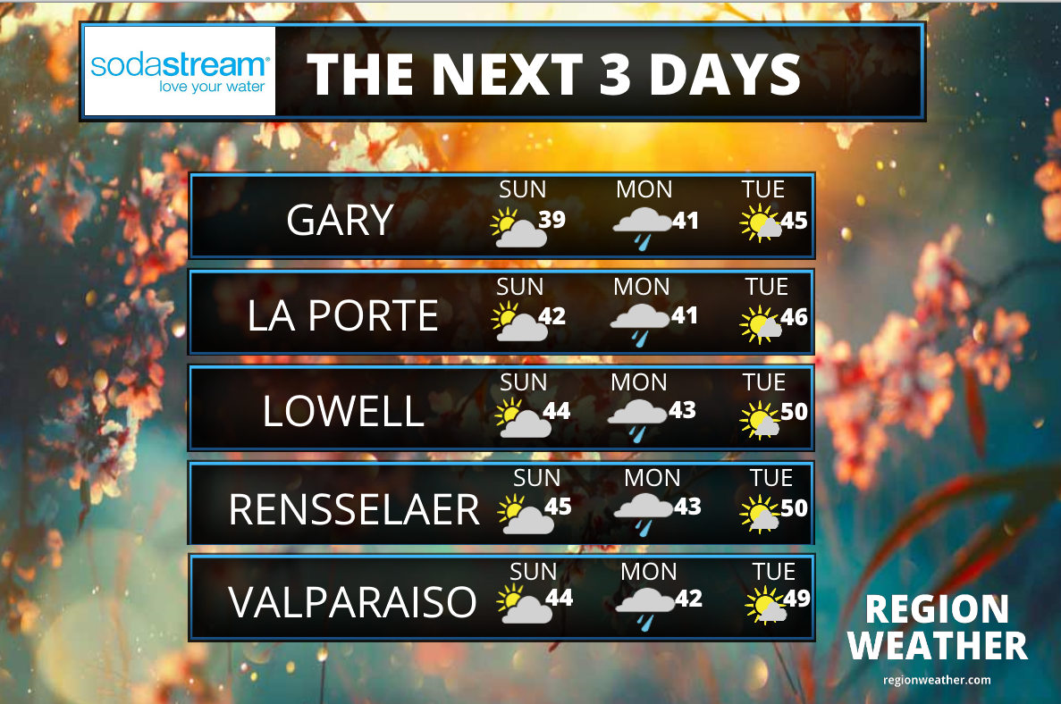 The Next 3 Days – Region Weather