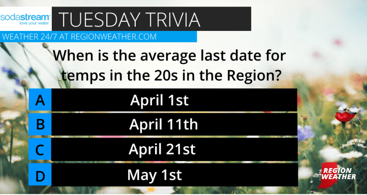Tuesday Trivia