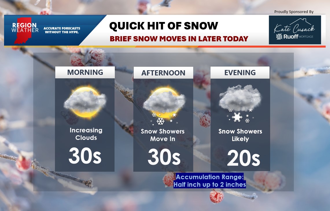 Brief Snow On The Way – Region Weather