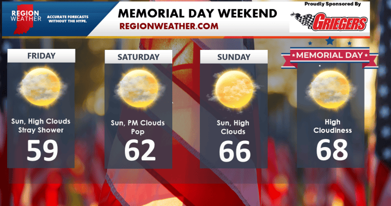 Your Memorial Day Weekend – Region Weather