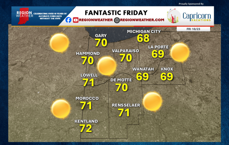 What A Stretch! – Region Weather